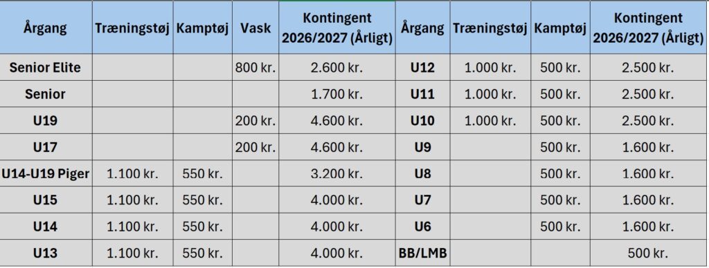 Kontingentsatser pr august 2026